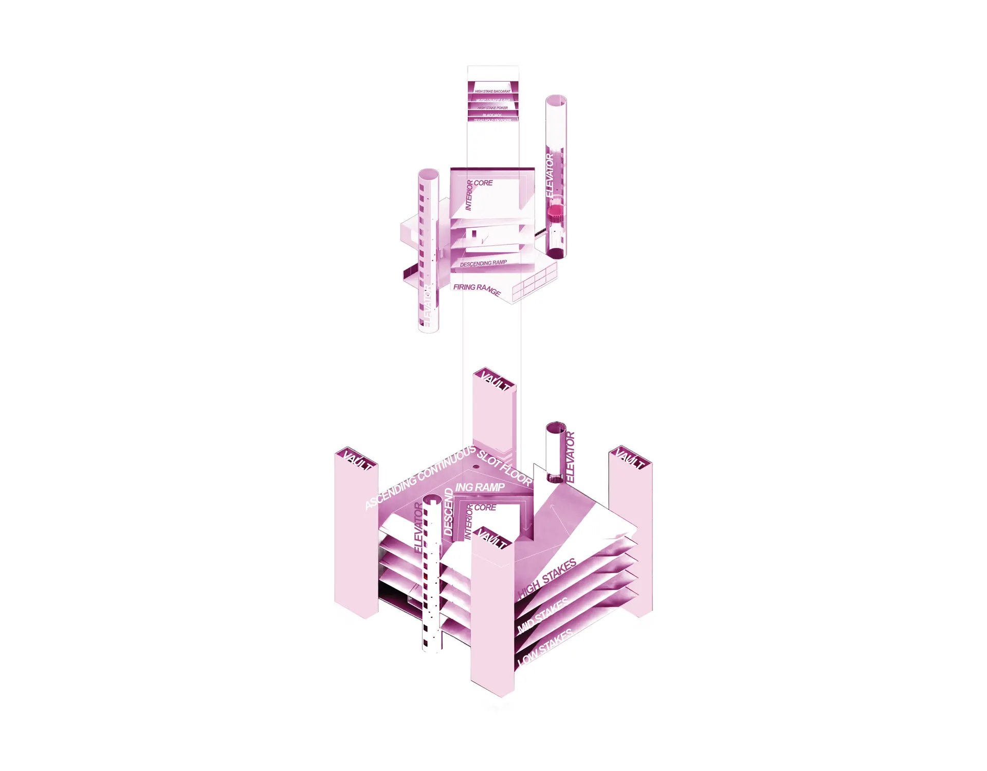 Diagram of the Casino programming: from low-stake to high-stake gambling corresponding to height